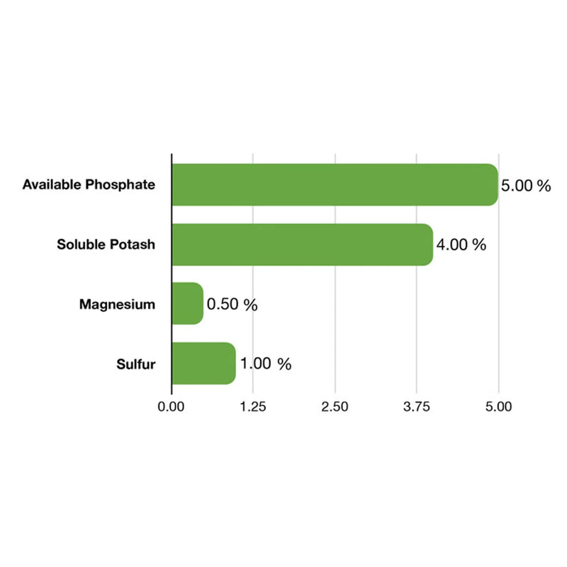Emerald Harvest Bloom