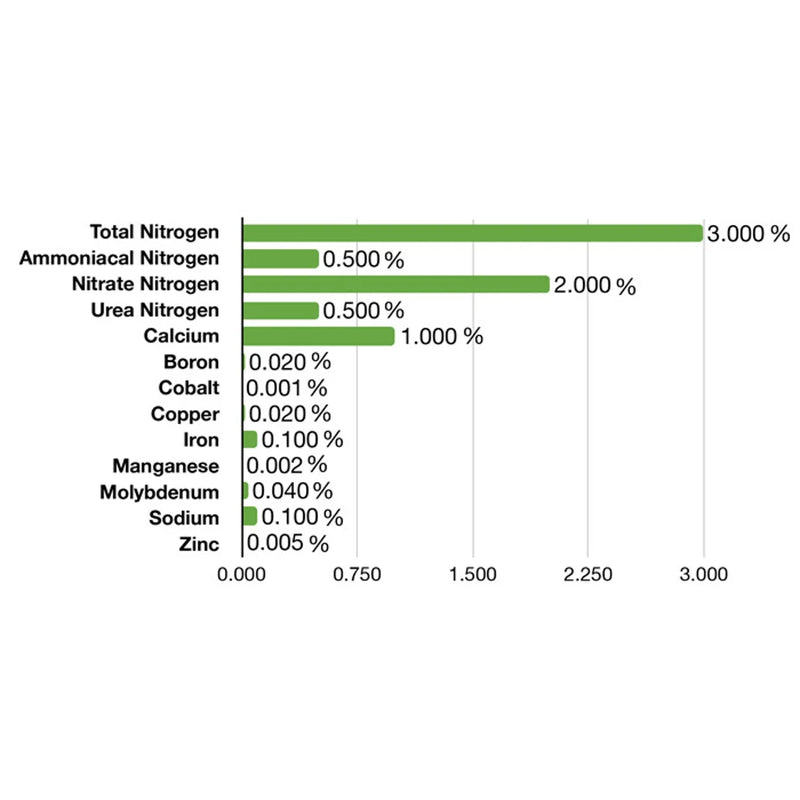 Emerald Harvest Cali Pro Grow A