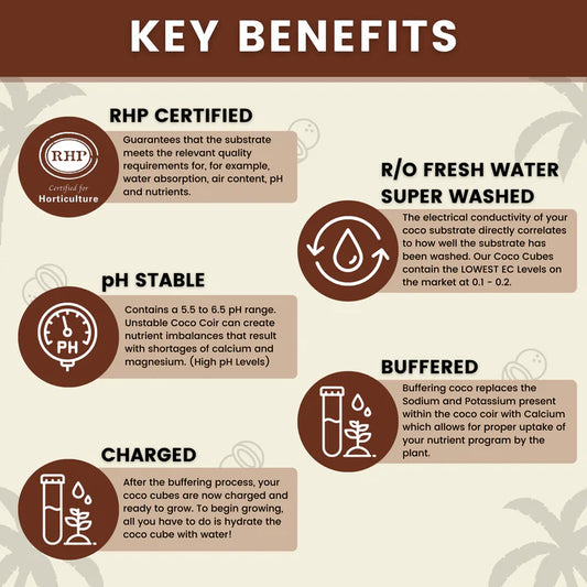 Coco Grow Bag Fabric - The Bucket Company