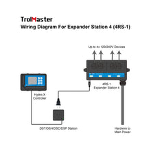 Load image into Gallery viewer, Hydro-X 4 outlet Expander

