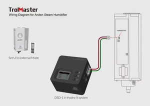Dry Contact Station