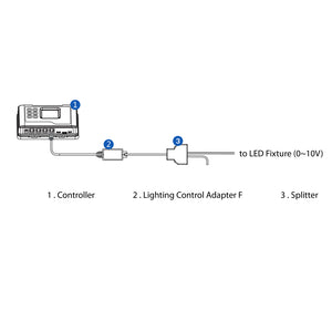 Hydro-X Lighting Adaptor F (LMA-14)